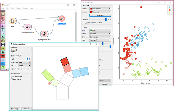 Explorative analysis with classification trees.